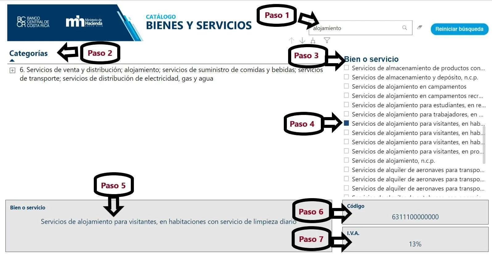 Cronograma CABYS Español CABYS - Catalog of Goods and Services