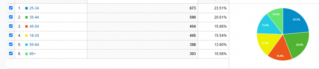 Analytics Ages Ballena Tales Magazine