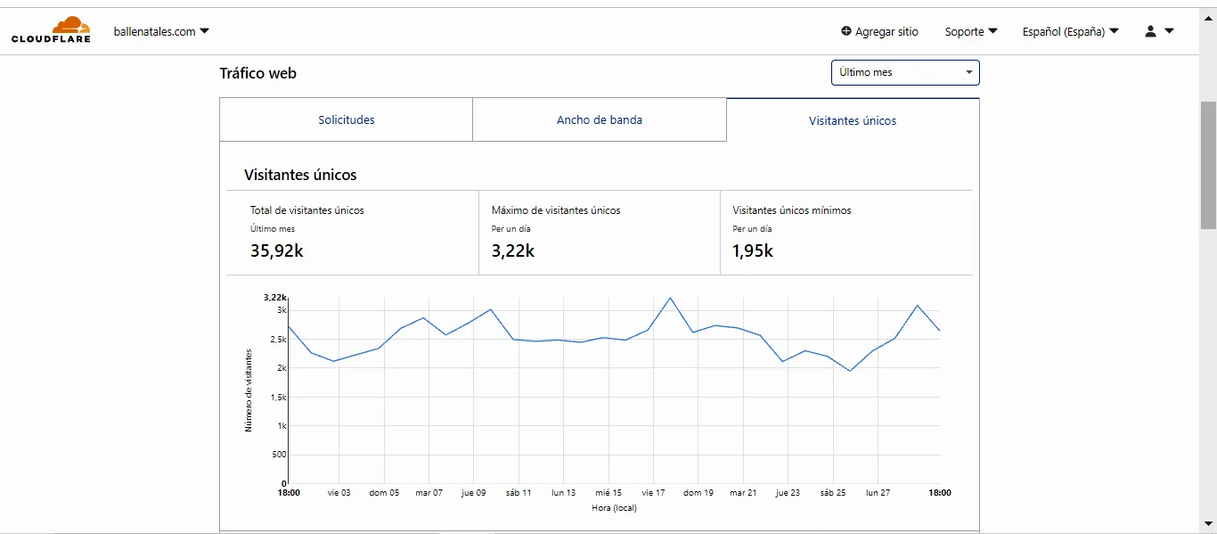 Unsere Website - Zahlen, Daten, Fakten 