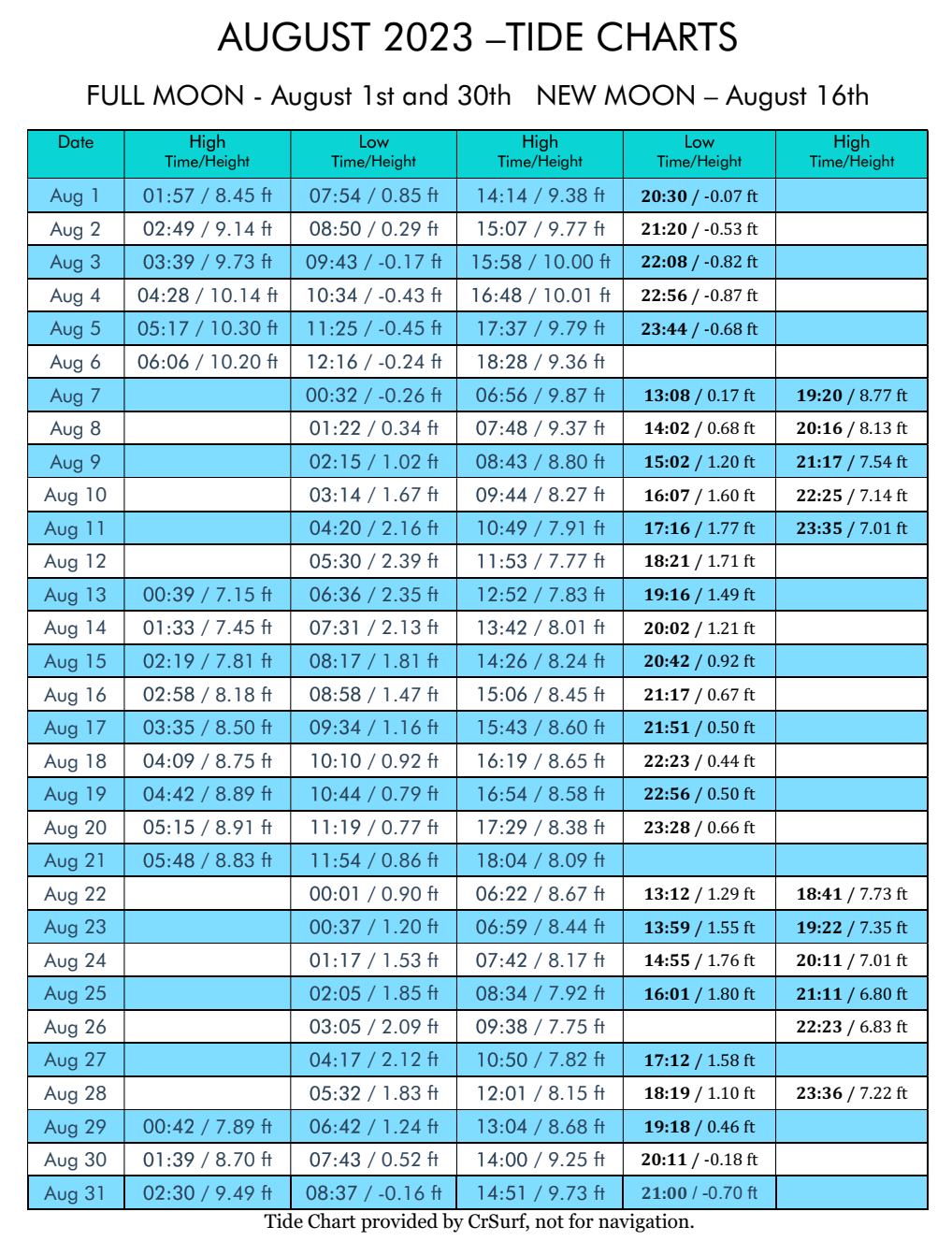 August 2023 Tide Charts