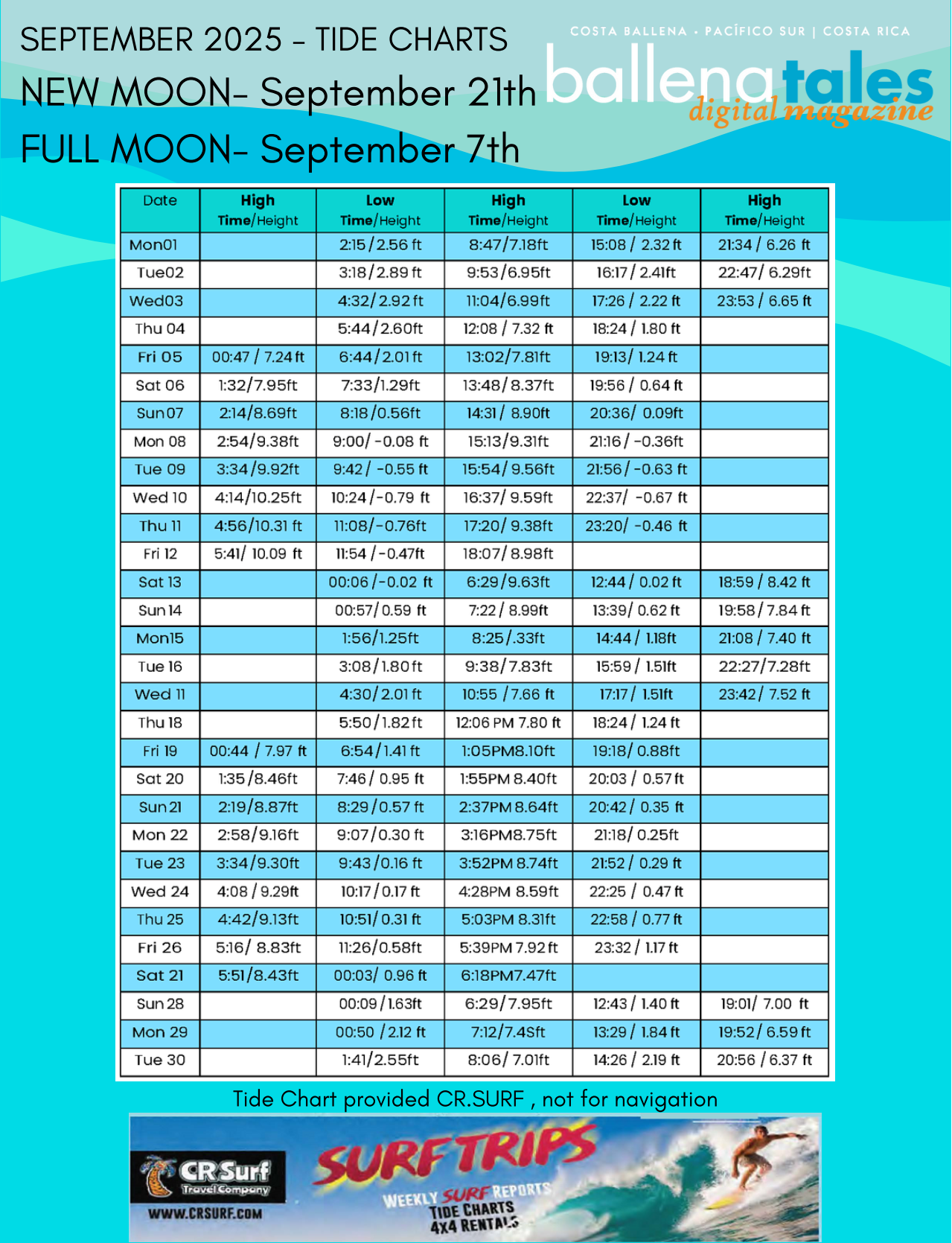 Tide Charts Costa Rica