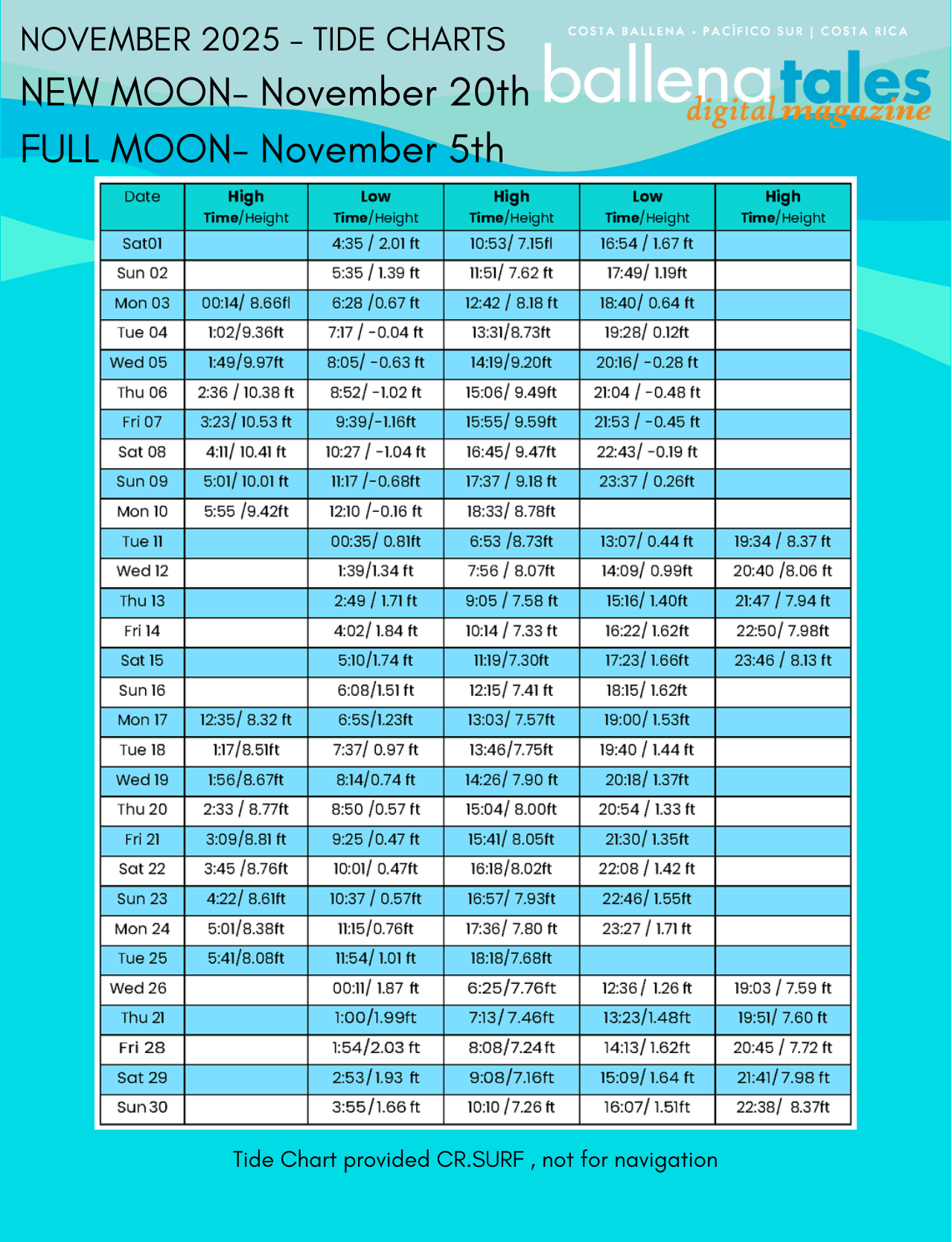Tabla de Mareas del Pacífico Sur Costa Rica, 2025