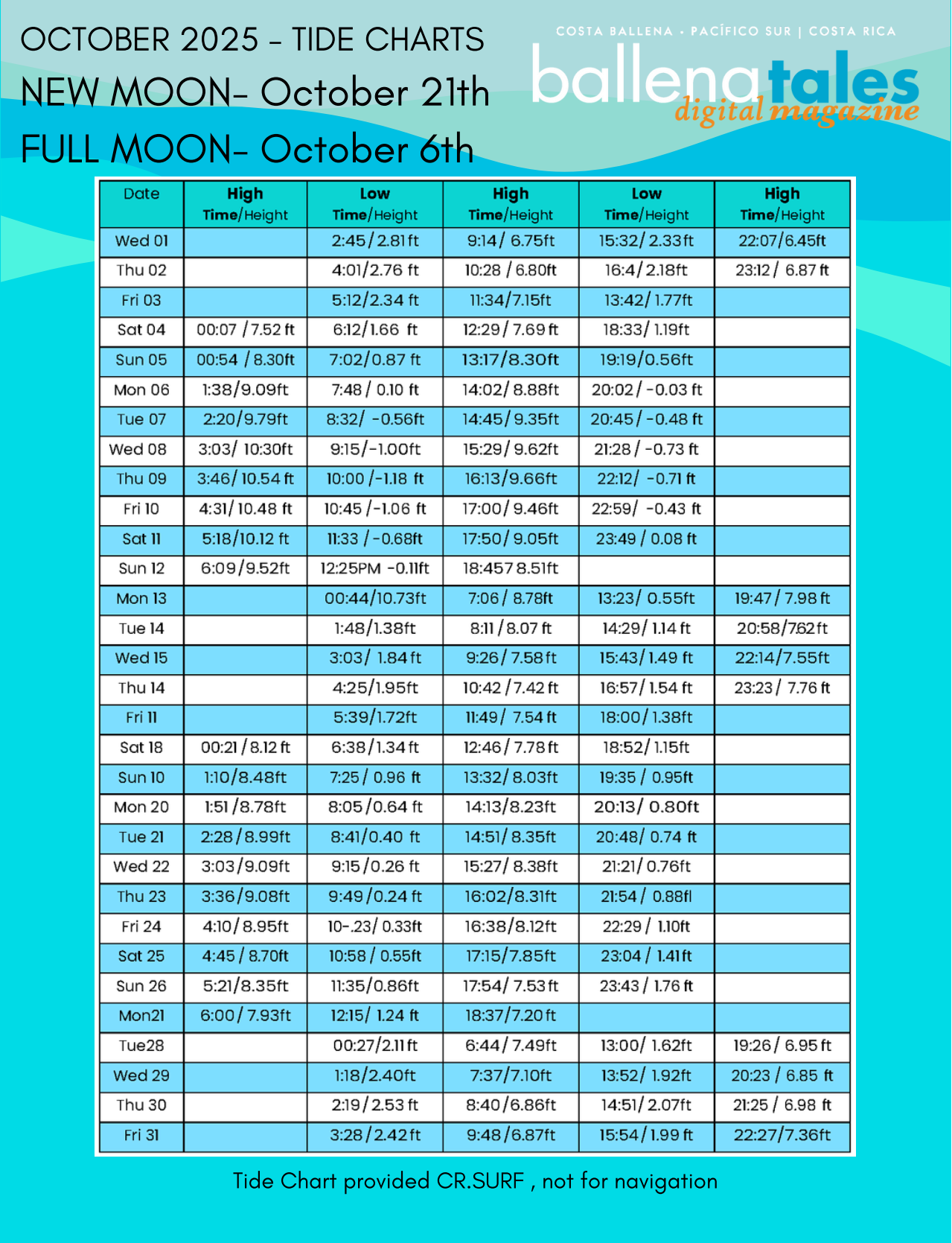 Tide Charts Costa Rica