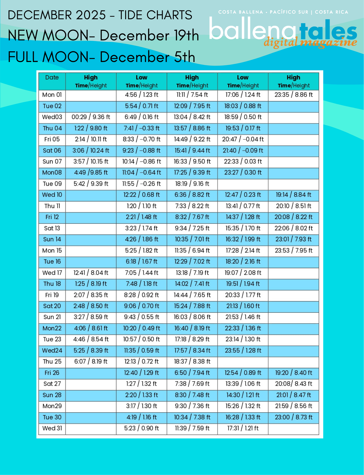 Die Gezeiten Costa Rica 2024