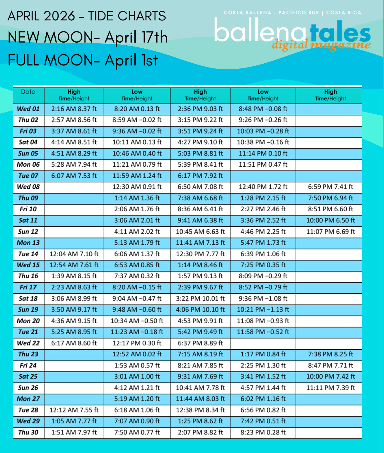 Tide Charts Costa Rica
