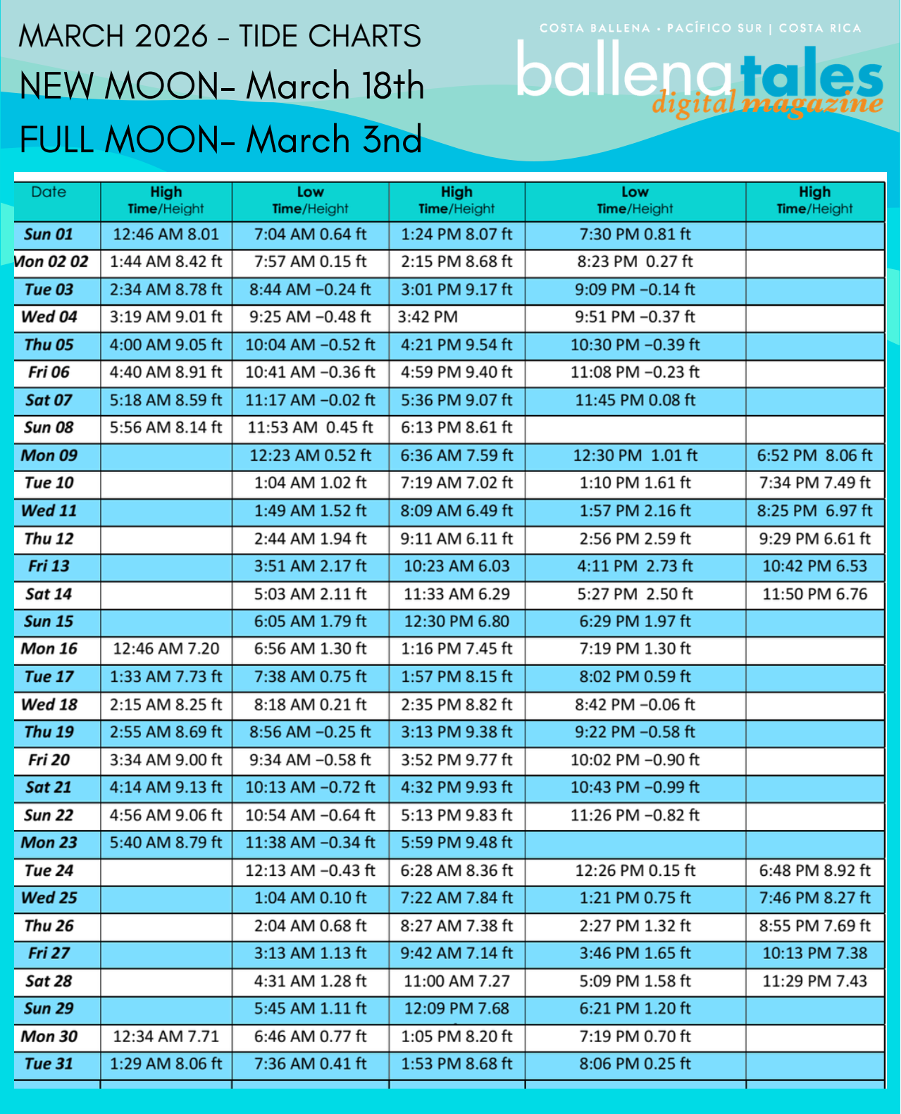 Die Gezeiten Costa Rica 2024
